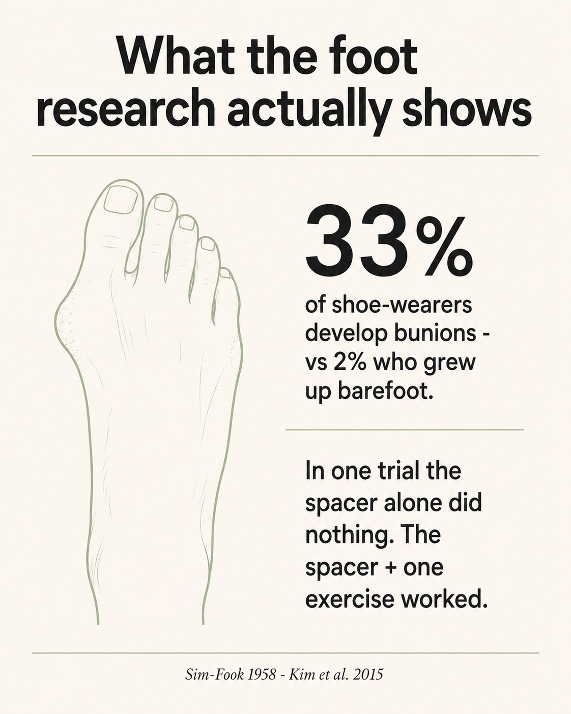 What the foot research shows