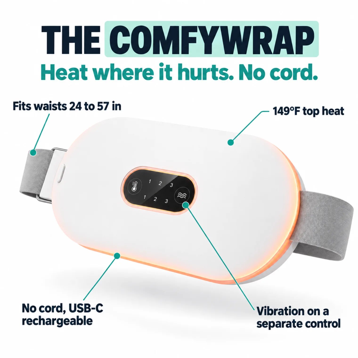 The ComfyWrap with its six heat levels, separate vibration control, 24 to 57 inch belt and USB-C battery labelled